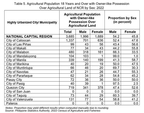 census of agriculture and fisheries|Census of Agriculture and Fisheries .